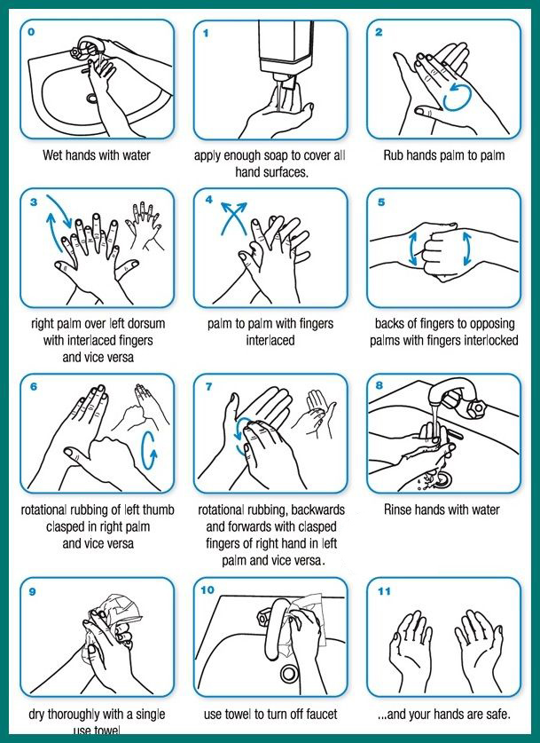 Handwashing-procedure-in-CORONA-scenerio INFOGRAPHY