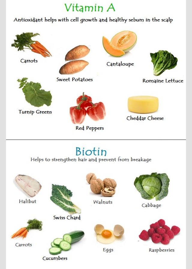 Vitamin A & Biotin